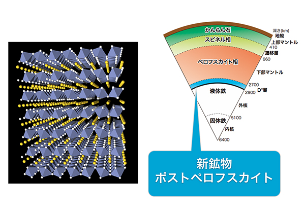 地球の内部。構成している物質の種類や結晶構造によって何層にも分かれている